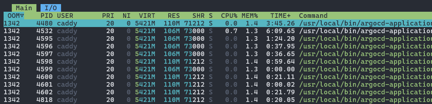 htop